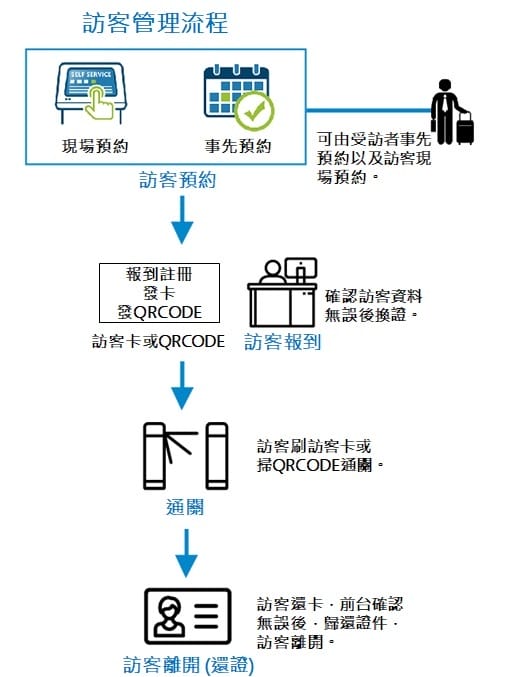 HUNDURE訪客管理系統 3 3