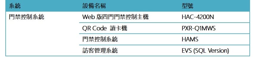 HUNDURE Web門禁與訪客管理系統解決方案讓您聰明輕鬆的管理“共享辦公室”! 4 2
