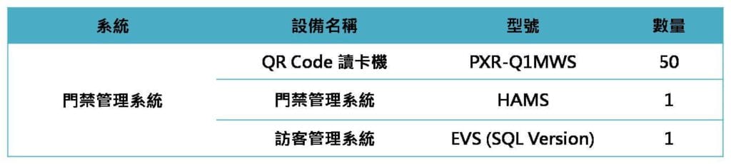 遊樂園門禁控制管理系統 4 3