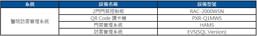 Hundure醫院訪客管理系統 – 使用動態QR Code 有效管理訪客探病! 4 2